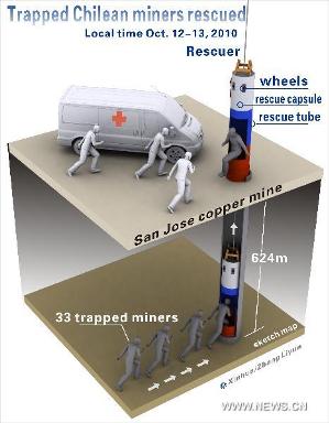 chilean-miners-schematic.jpg